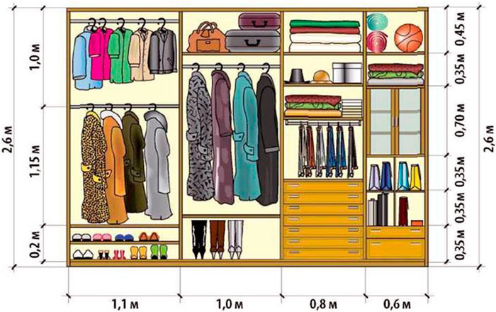 как правильно спроектировать шкаф купе